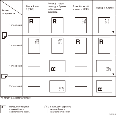 ����������� ���������� ������