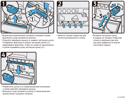 Иллюстрация рабочей процедуры