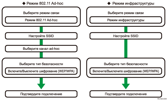 ����������� ��������� ��������� ������������ ���