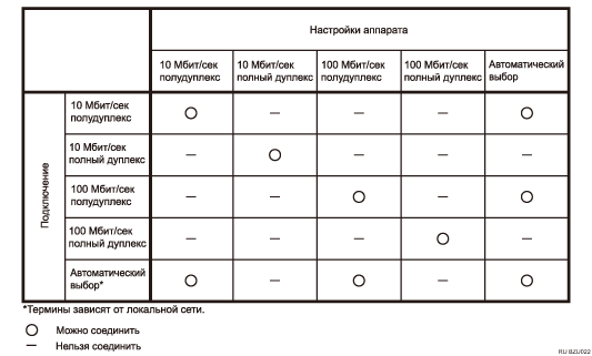 ����������� �������� Ethernet