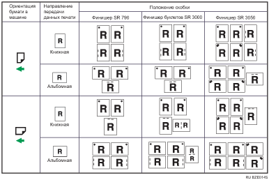 Иллюстрация позиции сшивания
