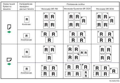 Иллюстрация позиции сшивания