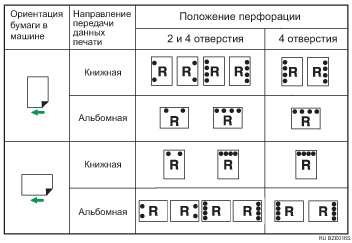 Иллюстрация позиции перфорации