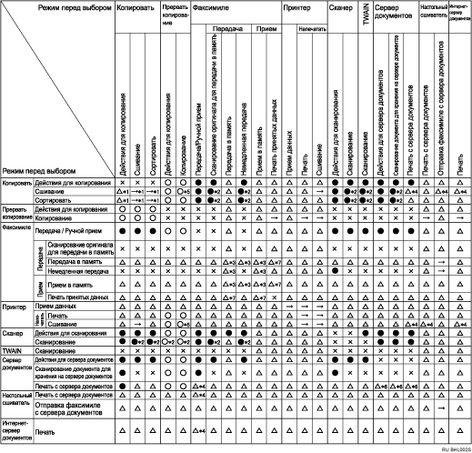 ����������� ������������� �������