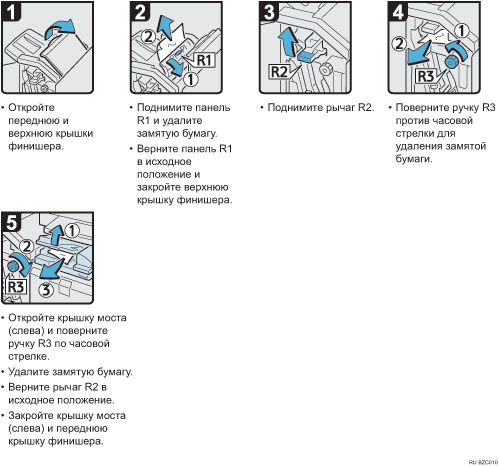 ����������� ������� ���������