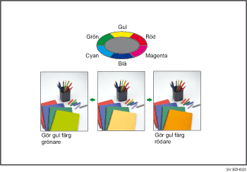 Bild av f&auml;rgjustering