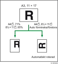 Illustration &ouml;ver Auto f&ouml;rm/f&ouml;rstor