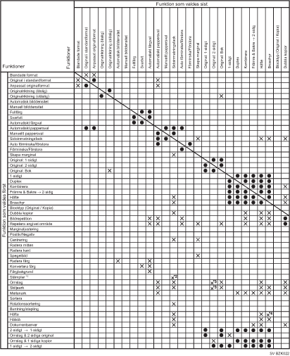 Bild av funktionskompatibilitet