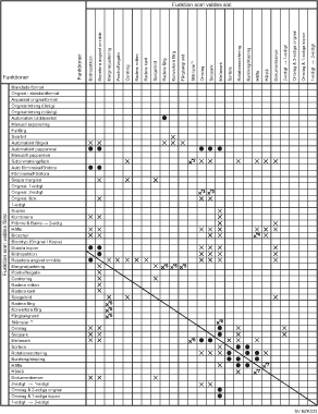 Bild av funktionskompatibilitet