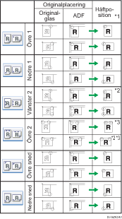Illustration av h&auml;ftklammerplacering