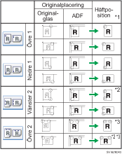 Illustration av h&auml;ftklammerplacering