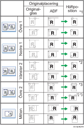 Illustration av h&auml;ftklammerplacering