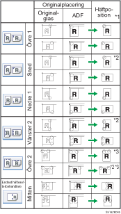 Illustration av h&auml;ftklammerplacering
