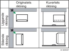 Bild p&aring; kuvertriktning