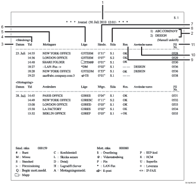 Bild av journal med numrerade f&ouml;rklaringstexter