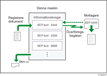 Bild på informationskorg