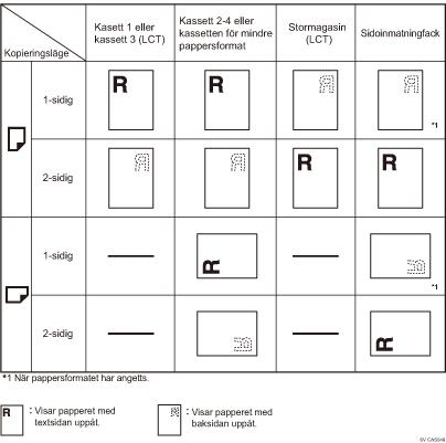 Bild på pappersriktning
