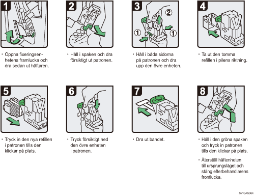 Bild av hur du g&aring;r tillv&auml;ga