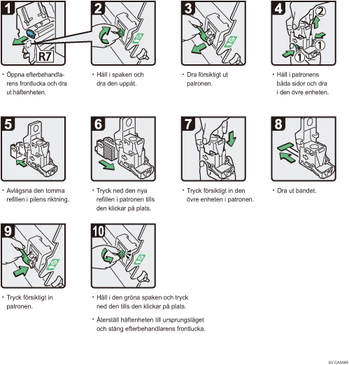 Bild av hur du g&aring;r tillv&auml;ga