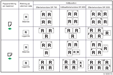 Illustration av h&auml;ftklammerplacering