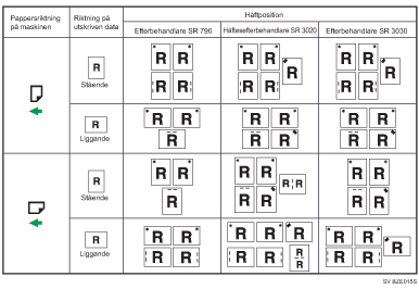 Illustration av h&auml;ftklammerplacering