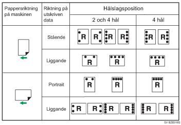 Illustration &ouml;ver h&aring;lslagsl&auml;gen
