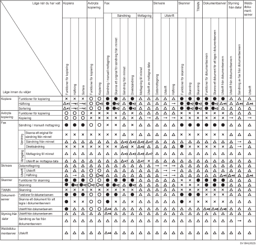 Bild av funktionskompatibilitet