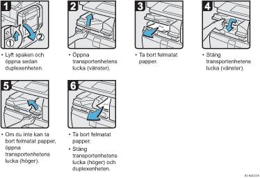 Bild av hur du g&aring;r tillv&auml;ga