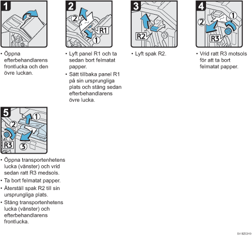 Bild av hur du g&aring;r tillv&auml;ga