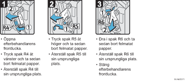 Bild av hur du g&aring;r tillv&auml;ga