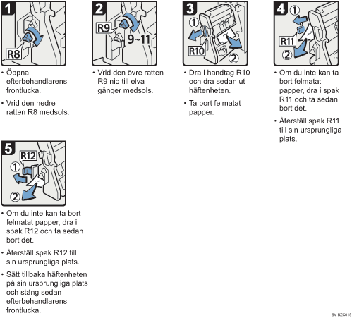 Bild av hur du g&aring;r tillv&auml;ga