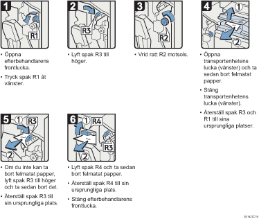 Bild av hur du g&aring;r tillv&auml;ga