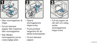 Bild av hur du g&aring;r tillv&auml;ga