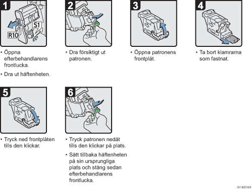 Bild av hur du g&aring;r tillv&auml;ga