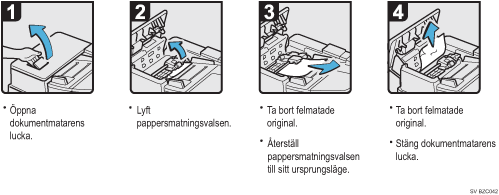 Bild av hur du g&aring;r tillv&auml;ga