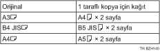 Seri Kopyalar G&ouml;r&uuml;nt&uuml;s&uuml;
