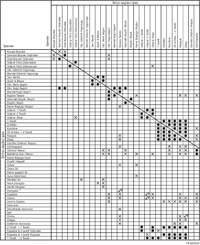 ��lev uyumlulu�u g&ouml;sterimi