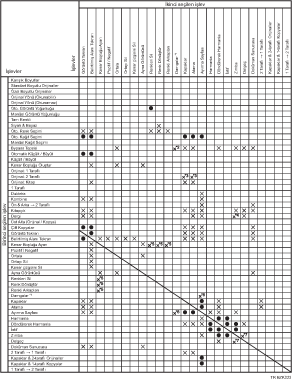 ��lev uyumlulu�u g&ouml;sterimi