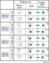Delge&ccedil; konumunun g&ouml;sterimi