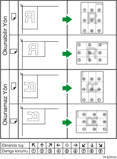 Damga konumunun g&ouml;sterimi