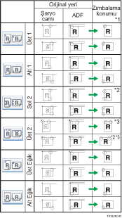 Z�mba konumunun g&ouml;sterimi