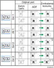 Z�mba konumunun g&ouml;sterimi