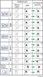 Z�mba konumunun g&ouml;sterimi