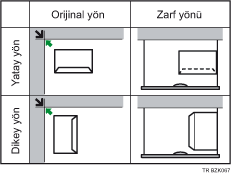 Zarf y&ouml;n&uuml;n&uuml;n g&ouml;sterimi