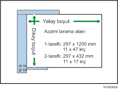 Maksimum tarama alan� &ccedil;izimi