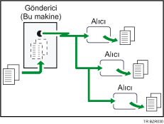 Haf�zadan �letim &ccedil;izimi