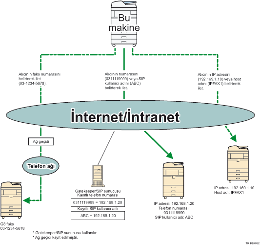 IP-Faks &ccedil;izimi