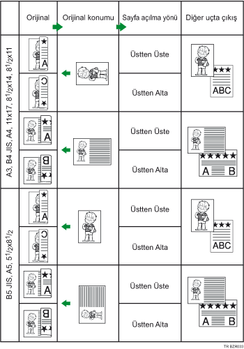 Orijinal konumu ve sayfa a&ccedil;�lma y&ouml;n&uuml; &ccedil;izimi