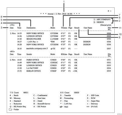 Rapor &ccedil;izimi numaraland�r�lm�� &ouml;�e &ccedil;a��rma &ccedil;izimi