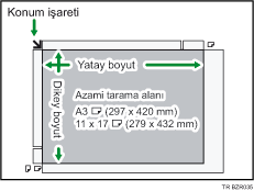 Maksimum tarama alan� &ccedil;izimi